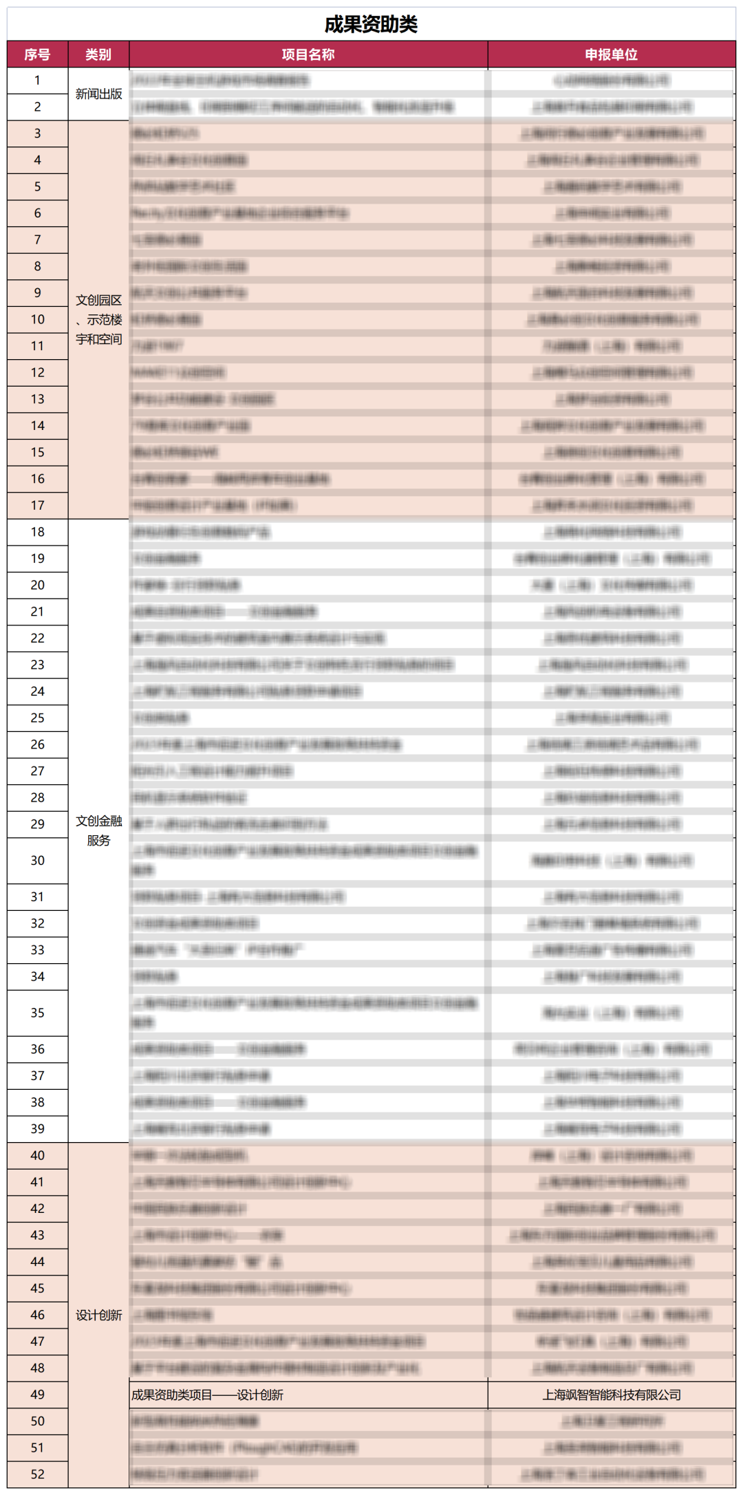 捷报频传 | yl23455永利官网智能近期屡屡获奖(图1)